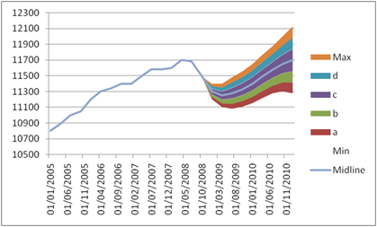 Step 6 Fan Chart