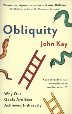 Obliquity