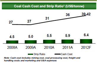 Adaro Cash Cost and Strip Ratio