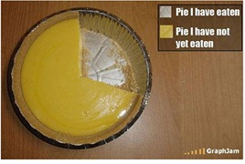 Good Pie Chart