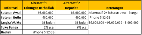alternatif tabungan berhadiah