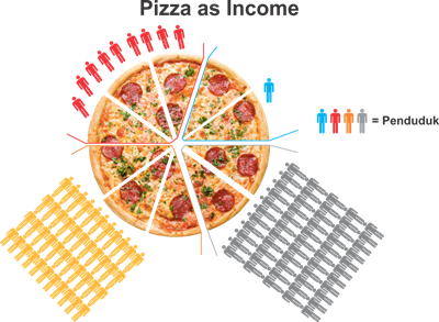 Pizza as income edit