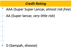 rating kredit