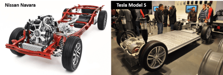 perbandingan sasis mesin elektrik vs mesin konvensional.png